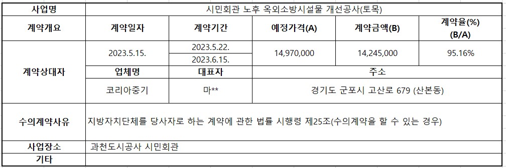 2023년 5월 수의계약 내역공개(시민회관 노후 옥외소방시설물 개선공사(토목)).jpg