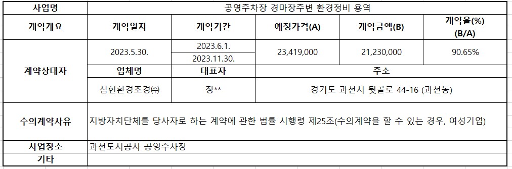 2023년 5월 수의계약 내역공개(공영주차장 경마장주변 환경정비 용역).jpg
