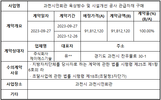 과천시민회관 옥상방수 및 시설개선 공사 관급자재 구매.png