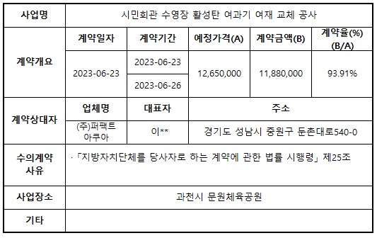 대행12_시민회관 수영장 활성탄 여과기 여재 교체 공사.jpg