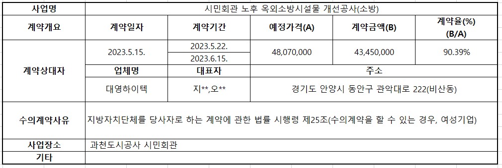 2023년 5월 수의계약 내역공개(시민회관 노후 옥외소방시설물 개선공사(소방)).jpg