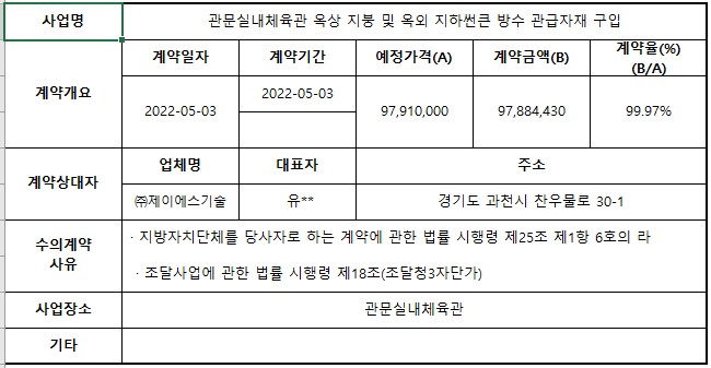 1.관문실내체육관 옥상 지붕 및 옥외 지하썬큰 방수 관급자재 구입.jpg