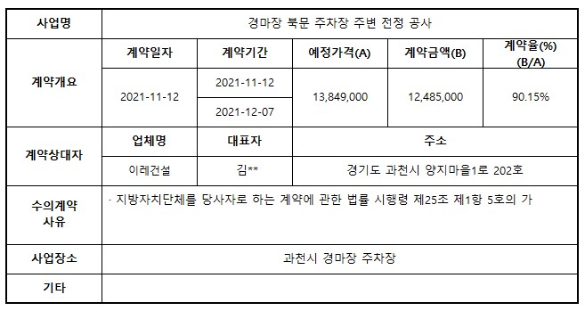 3.경마장 북문 주차장 주변 전정 공사.jpg