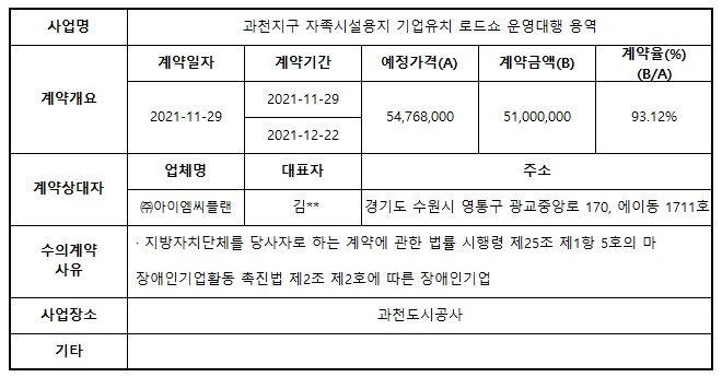 7.과천지구 자족시설용지 기업유치 로드쇼 운영대행 용역.jpg