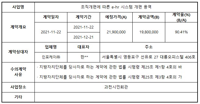 4.조직개편에 따른 e-hr 시스템 개편 용역.jpg