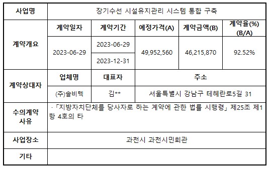 대행9_장기수선 시설유지관리 시스템 통합 구축.jpg