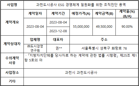 과천도시공사 ESG 경영체계 일원화를 위한 조직진단 용역.png