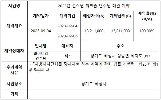 2023년 전직원 워크숍 연수원 대관 계약.png