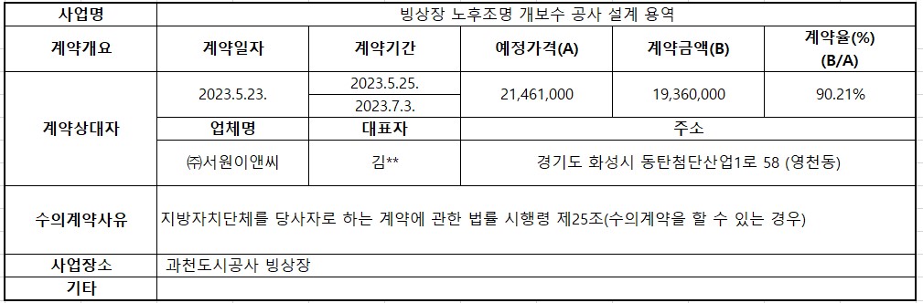 2023년 5월 수의계약 내역공개(빙상장 노후조명 개보수 공사 설계 용역).jpg