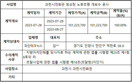 과천시민회관 빙상장 노후조명 개보수 공사(2).png