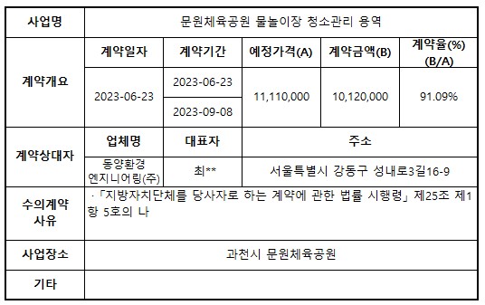 대행10_문원체육공원 물놀이장 청소관리 용역.jpg